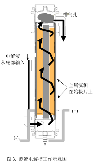 宝鸡钛阳极厂家