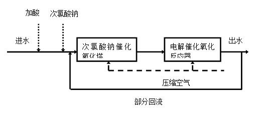 宝鸡钛阳极销售